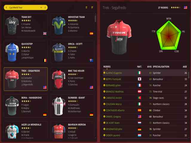 Pro Cycling Manager 2017 PC Game Free Download